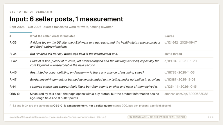 Image 2 of the real output for Delisting Rescue Pack (Dog Page / Not Searchable / Restricted Product)