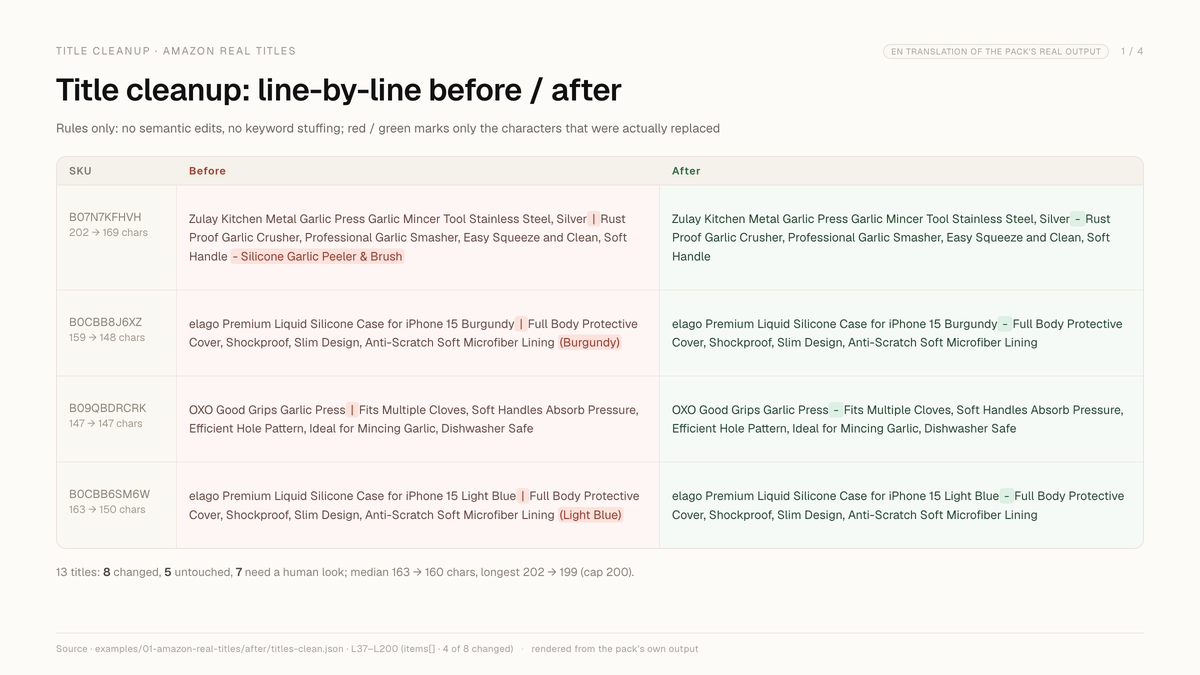 Title Cleanup and Rewrite Pack